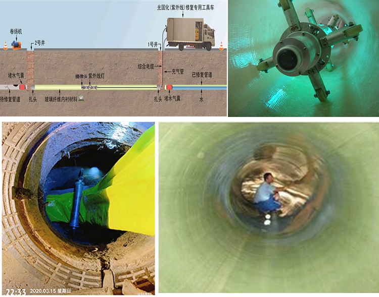 云岩UV-CIPP内衬修复