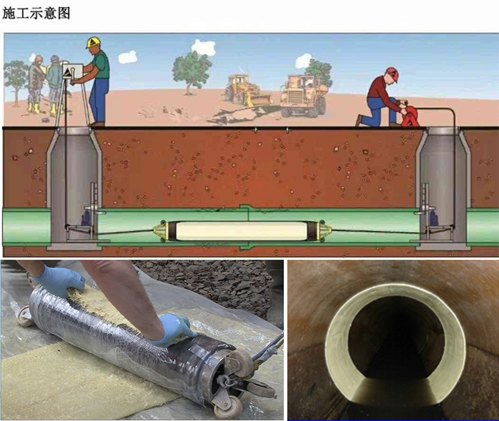 云岩管道局部点状修复